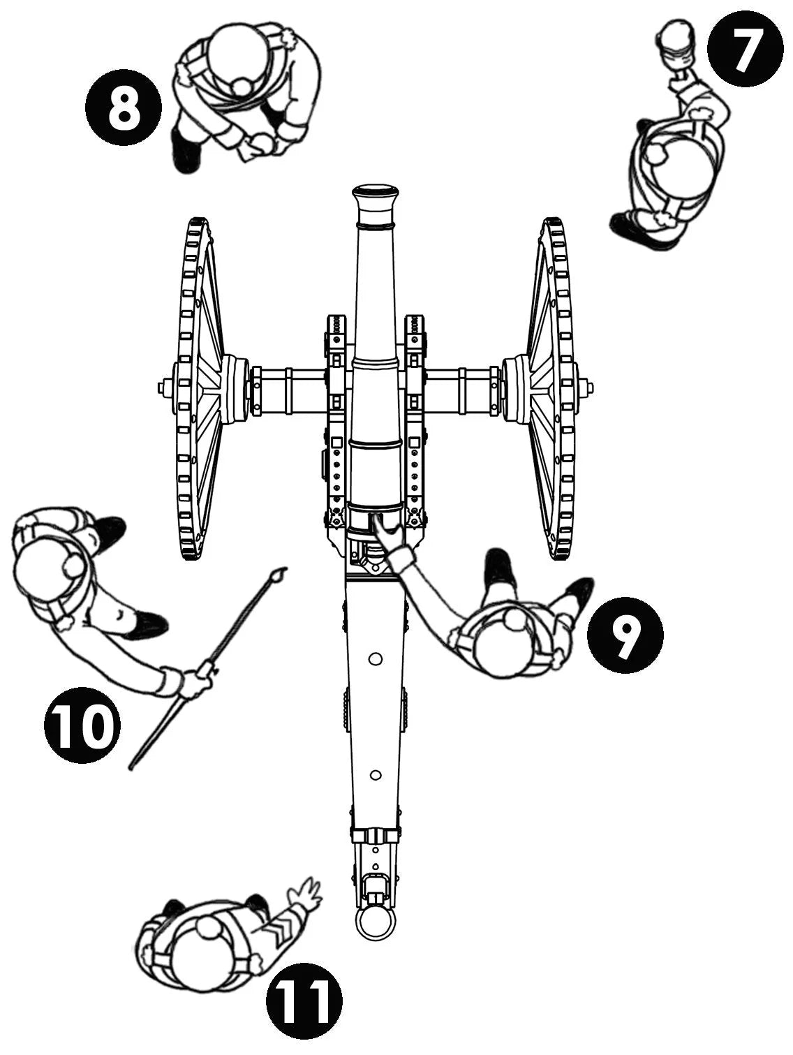 VICTRIX - British Napleonic Foot Artillery VX0010
