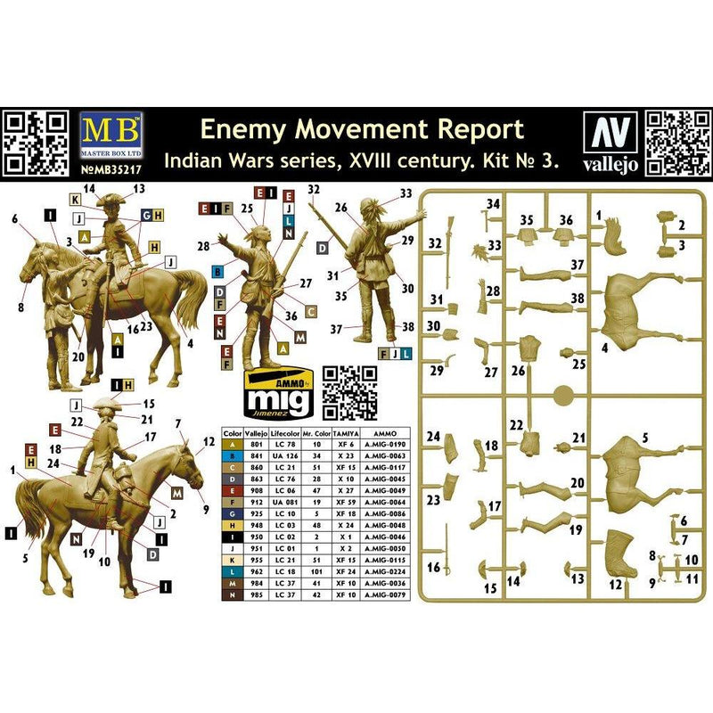 MASTER BOX 1/35 Enemy Movement Report. Indian Wars Series XVIII century. Kit No 3
