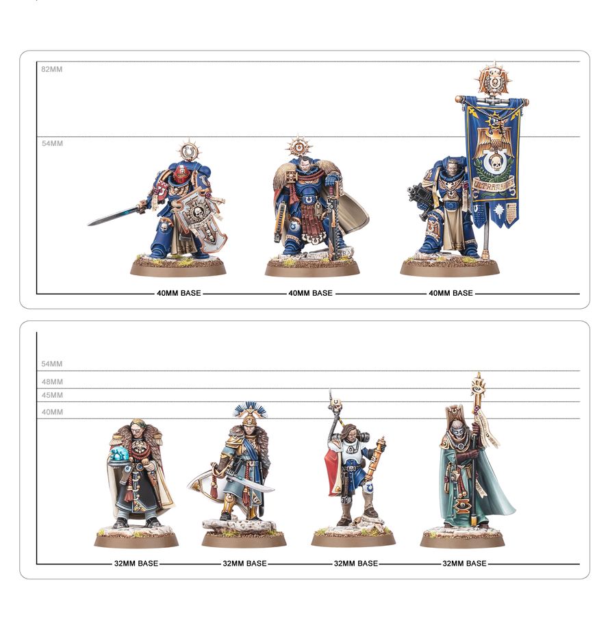 CAPTAIN TITUS & THE WARDENS OF ULTRAMAR
