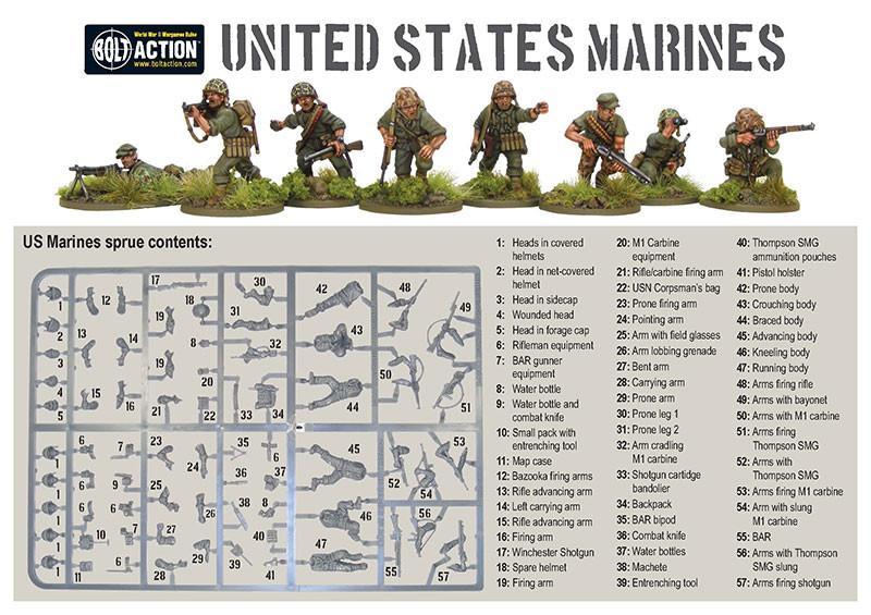 Semper Fidelis - Armée de démarrage des Marines américains