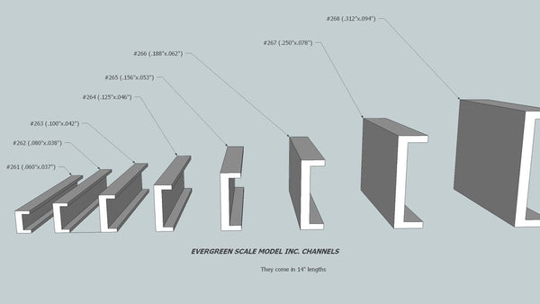 Maquettes Evergreen : Canal